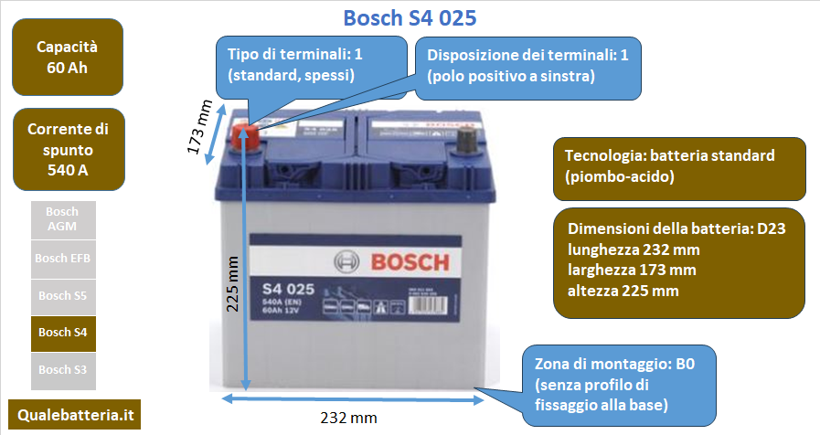 Batteria Bosch S4 S40 25
